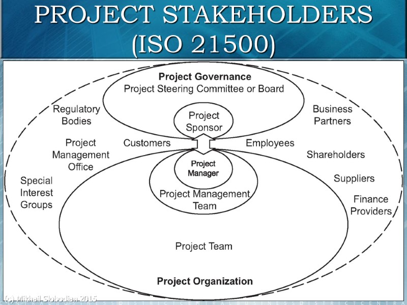 11 PROJECT STAKEHOLDERS (ISO 21500) (c) Mikhail Slobodian 2015